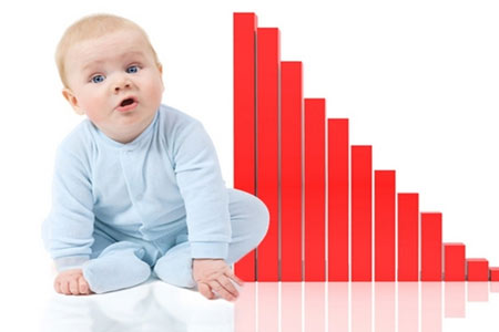 In Armenia birth rate for  Q1 of 2020 reduced by 4.7%